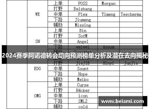 2024赛季阿诺德转会动向预测榜单分析及潜在去向揭秘