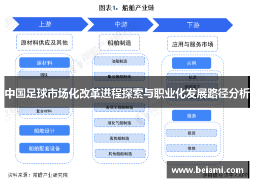 中国足球市场化改革进程探索与职业化发展路径分析