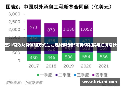 五种有效财务管理方式助力足球俱乐部可持续发展与经济增长