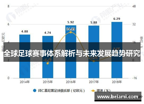 全球足球赛事体系解析与未来发展趋势研究