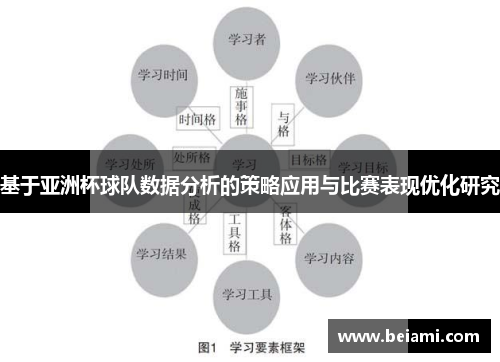 基于亚洲杯球队数据分析的策略应用与比赛表现优化研究