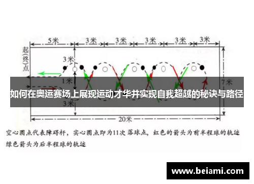 如何在奥运赛场上展现运动才华并实现自我超越的秘诀与路径