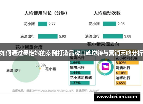 如何通过吴艳妮的案例打造品牌口碑逆转与营销策略分析