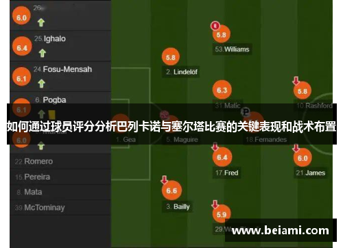 如何通过球员评分分析巴列卡诺与塞尔塔比赛的关键表现和战术布置