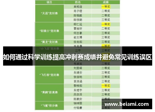 如何通过科学训练提高冲刺赛成绩并避免常见训练误区