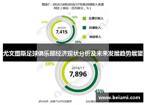 尤文图斯足球俱乐部经济现状分析及未来发展趋势展望